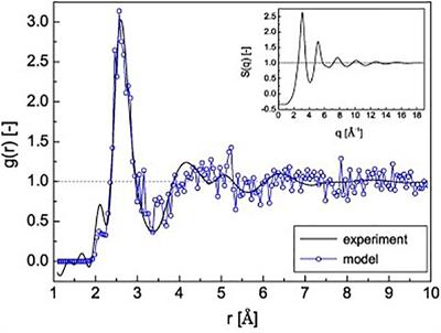 Review on Quantum Mechanically Guided Design of Ultra-Strong Metallic Glasses
